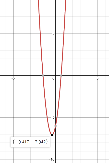 Precalculus with Limits: A Graphing Approach, Chapter 2.5, Problem 77E 