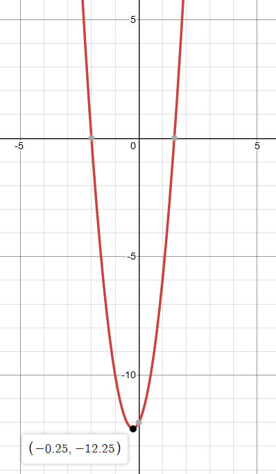 Precalculus with Limits: A Graphing Approach, Chapter 2.5, Problem 78E 
