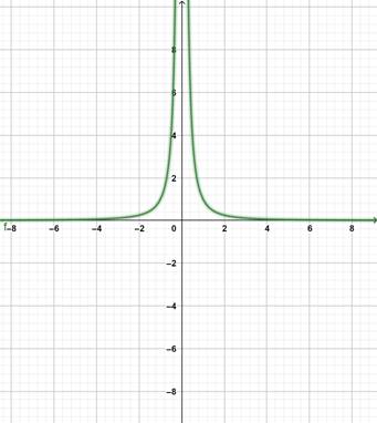 Precalculus with Limits: A Graphing Approach, Chapter 2.6, Problem 17E 