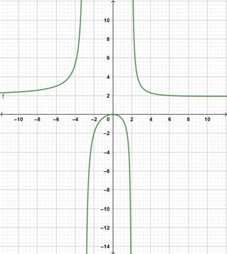 Precalculus with Limits: A Graphing Approach, Chapter 2.6, Problem 19E 