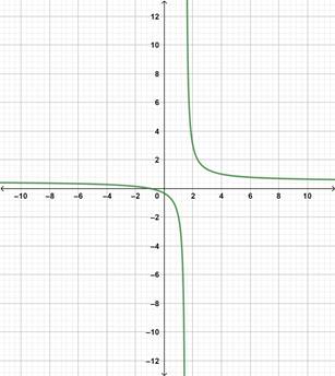 Precalculus with Limits: A Graphing Approach, Chapter 2.6, Problem 22E 