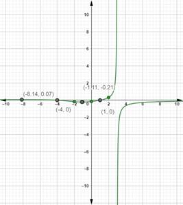Precalculus with Limits: A Graphing Approach, Chapter 2.6, Problem 27E 