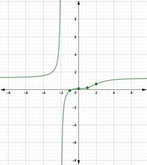 Precalculus with Limits: A Graphing Approach, Chapter 2.6, Problem 28E 