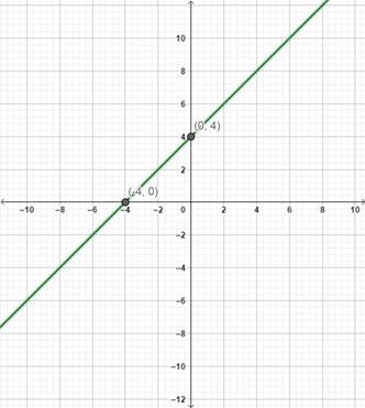 Precalculus with Limits: A Graphing Approach, Chapter 2.6, Problem 29E 