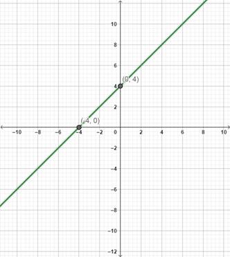 PRECALCULUS W/LIMITS:GRAPH.APPROACH(HS), Chapter 2.6, Problem 29E 