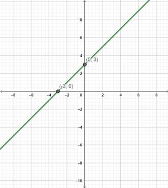 Precalculus with Limits: A Graphing Approach, Chapter 2.6, Problem 30E 