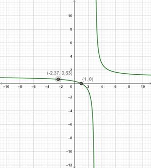 Precalculus with Limits: A Graphing Approach, Chapter 2.6, Problem 31E 