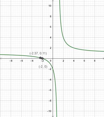 Precalculus with Limits: A Graphing Approach, Chapter 2.6, Problem 32E 