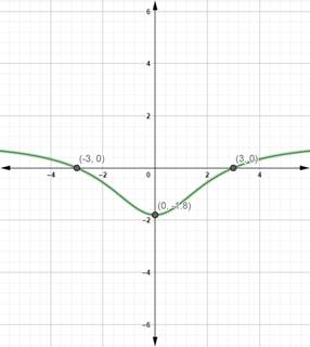 Precalculus with Limits: A Graphing Approach, Chapter 2.6, Problem 37E 