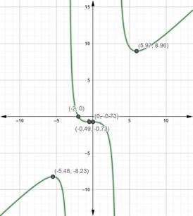 PRECALCULUS W/LIMITS:GRAPH.APPROACH(HS), Chapter 2.6, Problem 38E 