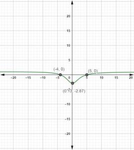 Precalculus with Limits: A Graphing Approach, Chapter 2.6, Problem 41E 
