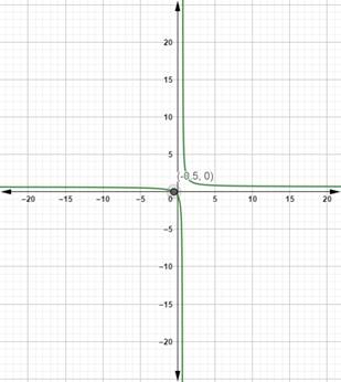 Precalculus with Limits: A Graphing Approach, Chapter 2.6, Problem 44E 