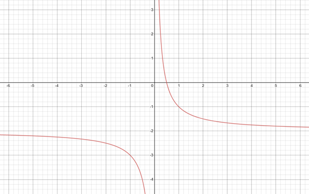 Precalculus with Limits: A Graphing Approach, Chapter 2.7, Problem 21E 