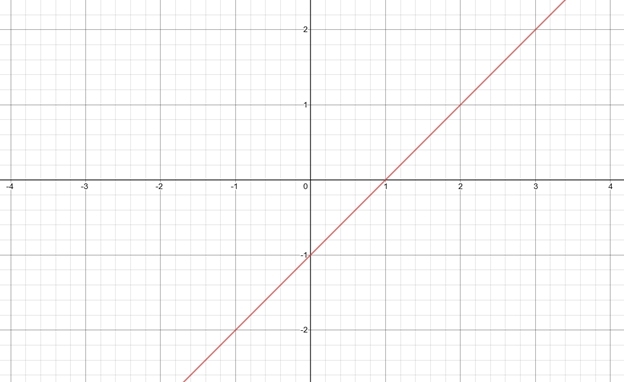 Precalculus with Limits: A Graphing Approach, Chapter 2.7, Problem 31E 