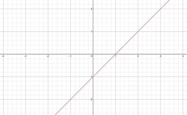 PRECALCULUS W/LIMITS:GRAPH.APPROACH(HS), Chapter 2.7, Problem 31E 