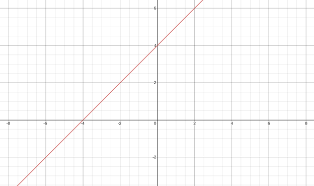 Precalculus with Limits: A Graphing Approach, Chapter 2.7, Problem 32E 