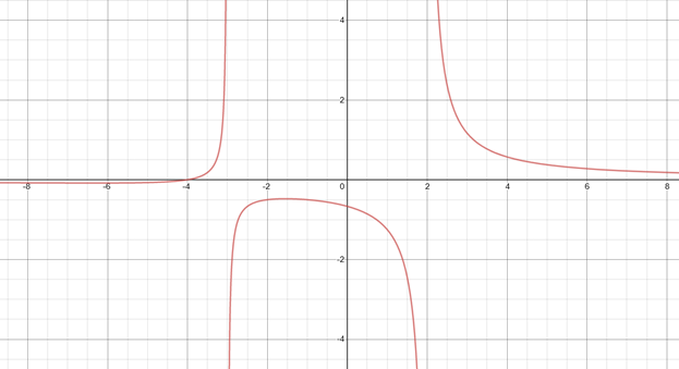 Precalculus with Limits: A Graphing Approach, Chapter 2.7, Problem 40E 