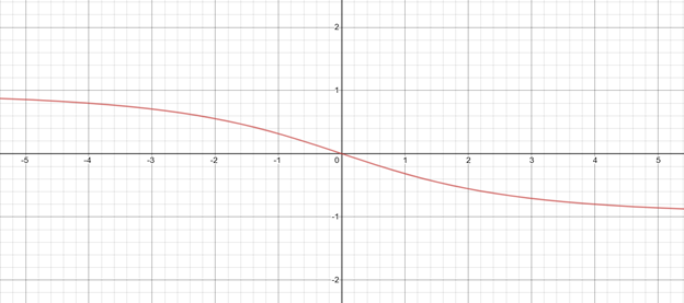 Precalculus with Limits: A Graphing Approach, Chapter 2.7, Problem 44E 