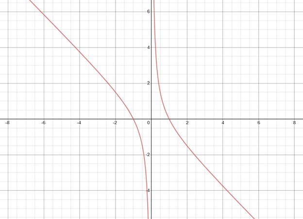 Precalculus with Limits: A Graphing Approach, Chapter 2.7, Problem 50E 