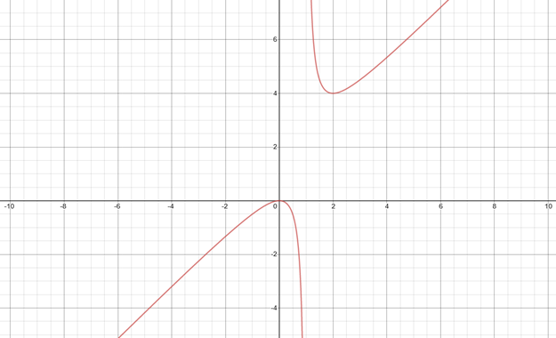 Precalculus with Limits: A Graphing Approach, Chapter 2.7, Problem 51E 