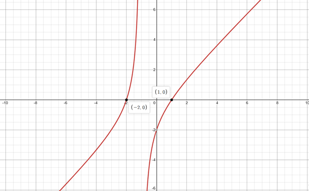 Precalculus with Limits: A Graphing Approach, Chapter 2.7, Problem 75E 