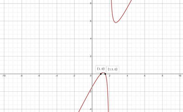 Precalculus with Limits: A Graphing Approach, Chapter 2.7, Problem 78E 