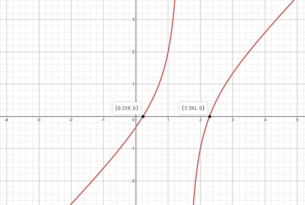 Precalculus with Limits: A Graphing Approach, Chapter 2.7, Problem 82E 