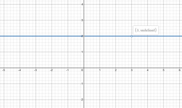 Precalculus with Limits: A Graphing Approach, Chapter 2.7, Problem 95E 