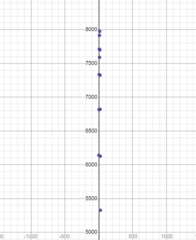 Precalculus with Limits: A Graphing Approach, Chapter 2.8, Problem 12E , additional homework tip  1