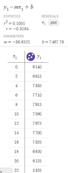 Precalculus with Limits: A Graphing Approach, Chapter 2.8, Problem 12E , additional homework tip  2