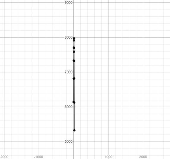 PRECALCULUS W/LIMITS:GRAPH.APPROACH(HS), Chapter 2.8, Problem 12E , additional homework tip  3