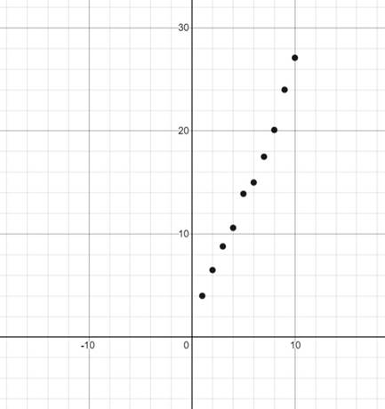 PRECALCULUS W/LIMITS:GRAPH.APPROACH(HS), Chapter 2.8, Problem 13E , additional homework tip  1