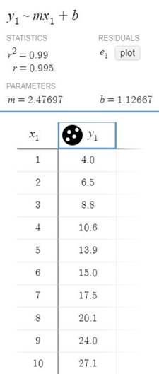 PRECALCULUS W/LIMITS:GRAPH.APPROACH(HS), Chapter 2.8, Problem 13E , additional homework tip  2