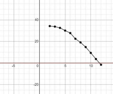 Precalculus with Limits: A Graphing Approach, Chapter 2.8, Problem 16E , additional homework tip  3