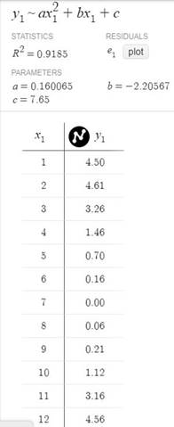 PRECALCULUS W/LIMITS:GRAPH.APPROACH(HS), Chapter 2.8, Problem 17E , additional homework tip  4