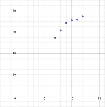 Precalculus with Limits: A Graphing Approach, Chapter 2.8, Problem 19E , additional homework tip  2