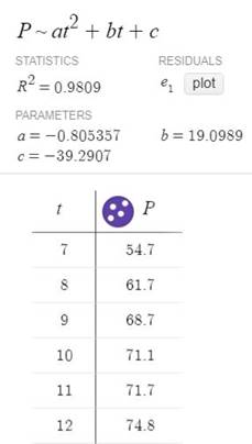 Precalculus with Limits: A Graphing Approach, Chapter 2.8, Problem 19E , additional homework tip  4