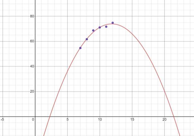 Precalculus with Limits: A Graphing Approach, Chapter 2.8, Problem 19E , additional homework tip  6