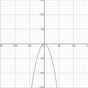 Precalculus with Limits: A Graphing Approach, Chapter 2.8, Problem 22E , additional homework tip  2