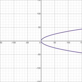 Precalculus with Limits: A Graphing Approach, Chapter 2.8, Problem 23E , additional homework tip  1