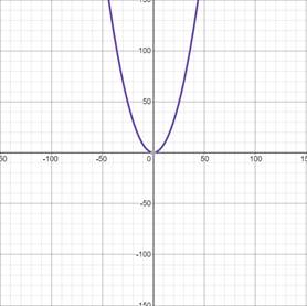 Precalculus with Limits: A Graphing Approach, Chapter 2.8, Problem 23E , additional homework tip  2