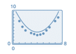 Precalculus with Limits: A Graphing Approach, Chapter 2.8, Problem 25E 