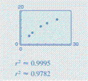 Precalculus with Limits: A Graphing Approach, Chapter 2.8, Problem 26E 