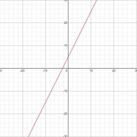 Precalculus with Limits: A Graphing Approach, Chapter 2.8, Problem 31E 