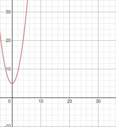 Precalculus with Limits: A Graphing Approach, Chapter 2.8, Problem 33E 
