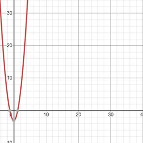 Precalculus with Limits: A Graphing Approach, Chapter 2.8, Problem 34E 
