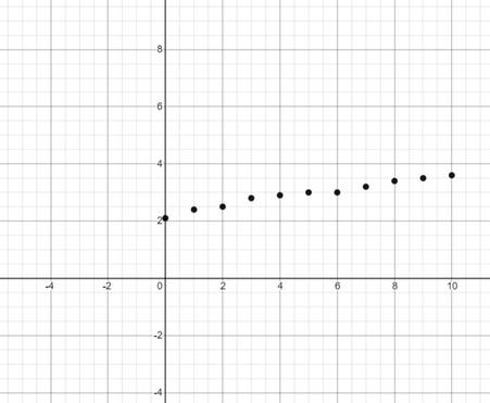 Precalculus with Limits: A Graphing Approach, Chapter 2.8, Problem 9E , additional homework tip  1