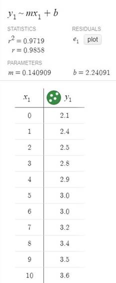 Precalculus with Limits: A Graphing Approach, Chapter 2.8, Problem 9E , additional homework tip  2