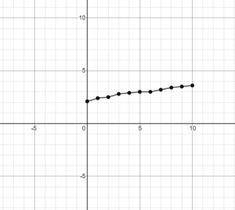 PRECALCULUS W/LIMITS:GRAPH.APPROACH(HS), Chapter 2.8, Problem 9E , additional homework tip  3