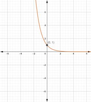 Precalculus with Limits: A Graphing Approach, Chapter 3, Problem 10RE 